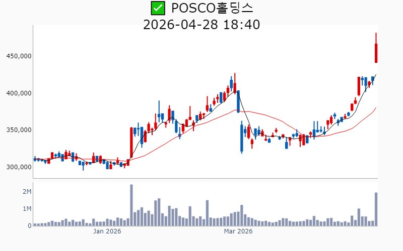 Chart Preview
