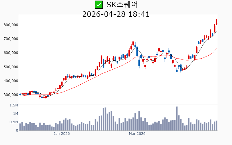 Chart Preview