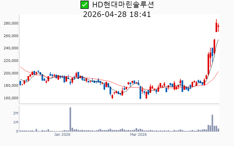 Chart Preview