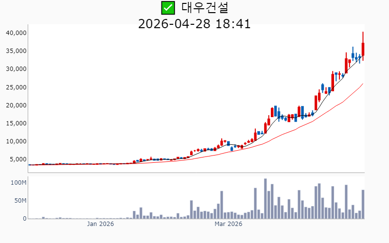 Chart Preview