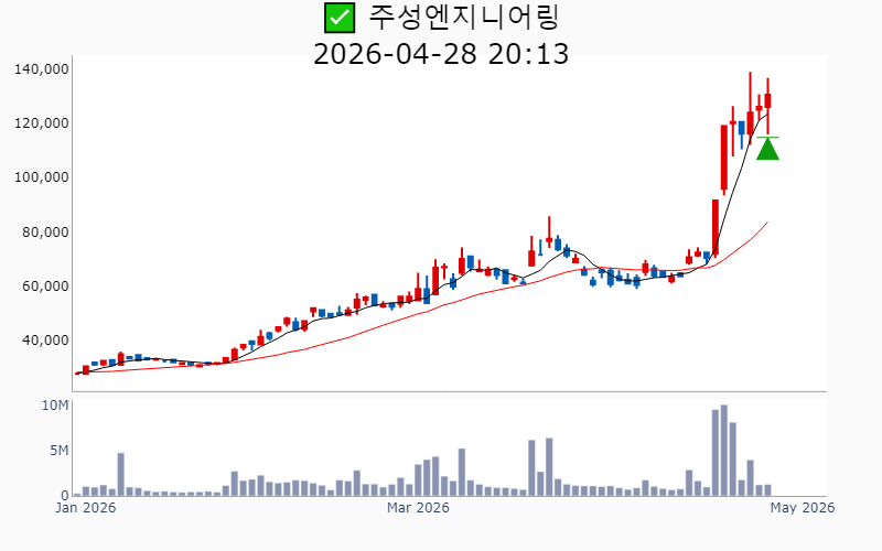 Chart Preview