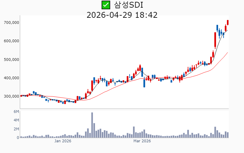 Chart Preview