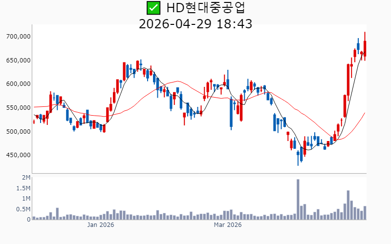 Chart Preview