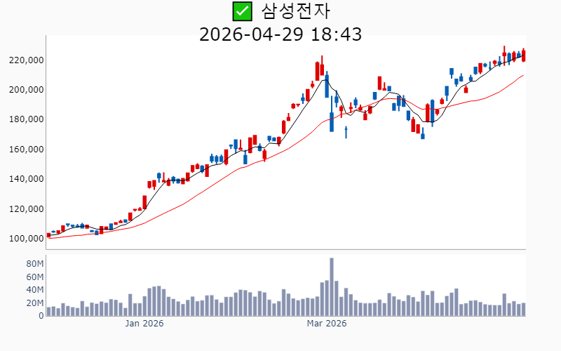 Chart Preview