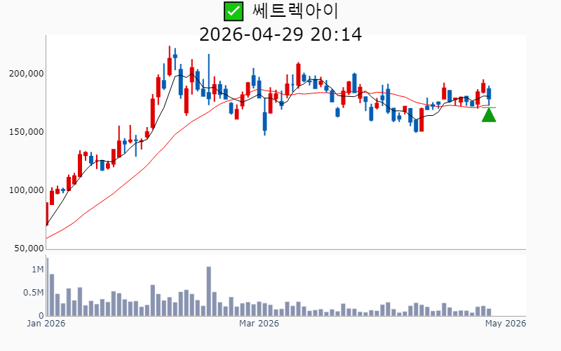 Chart Preview