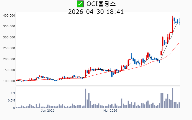 Chart Preview