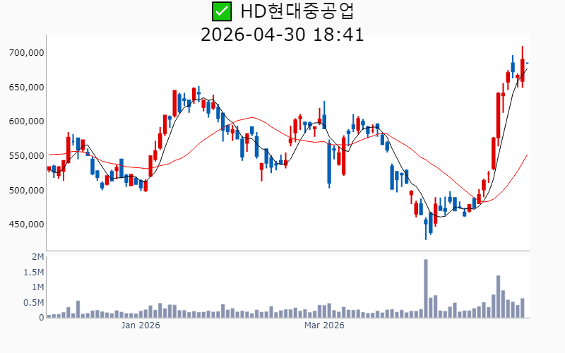 Chart Preview
