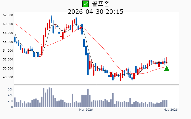 Chart Preview