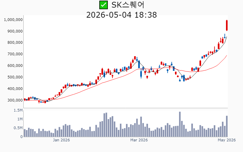 Chart Preview