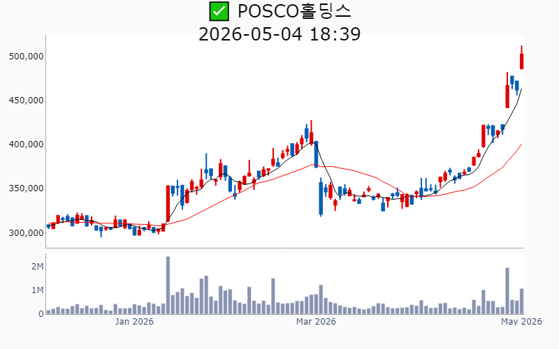 Chart Preview