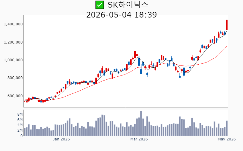 Chart Preview