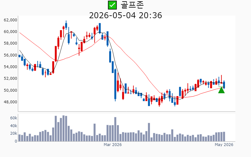 Chart Preview