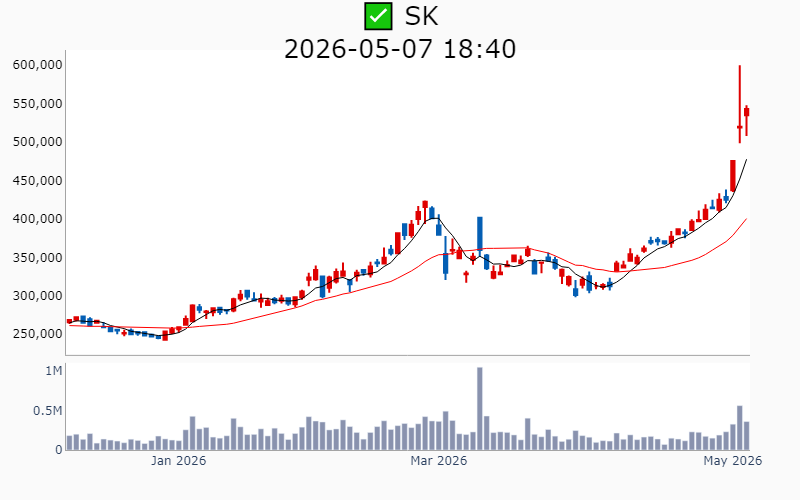 Chart Preview