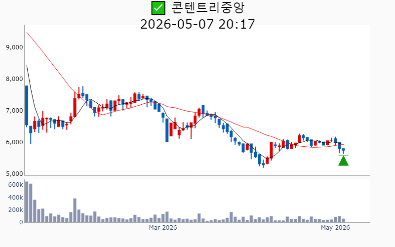 Chart Preview