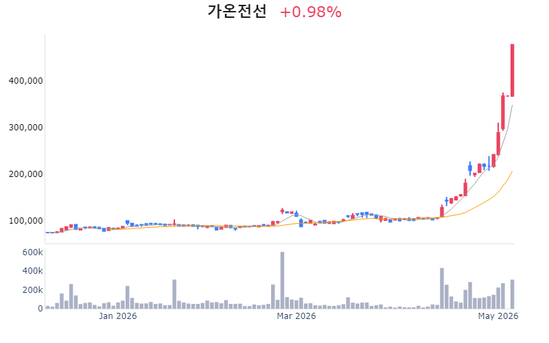 Chart Preview