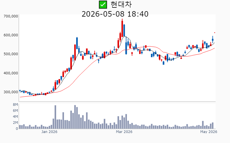 Chart Preview