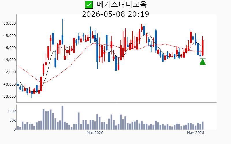 Chart Preview
