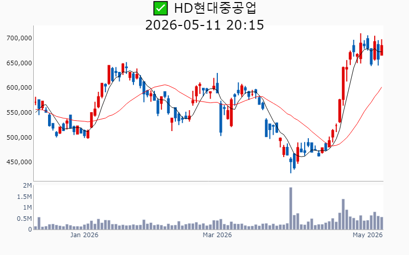 Chart Preview