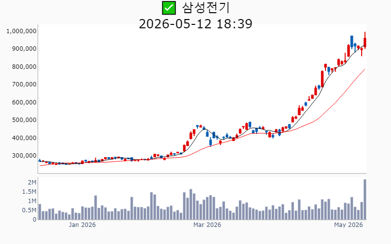 Chart Preview