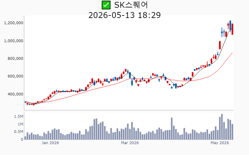 Chart Preview