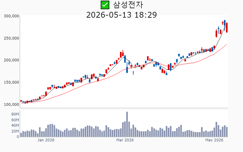 Chart Preview