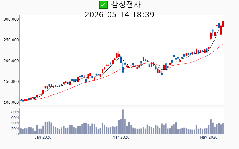 Chart Preview