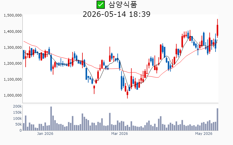 Chart Preview
