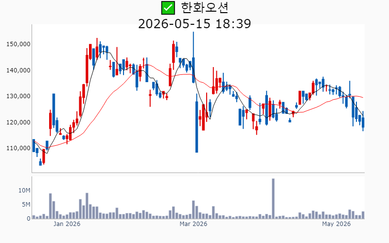 Chart Preview