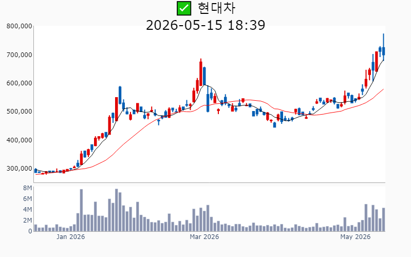 Chart Preview