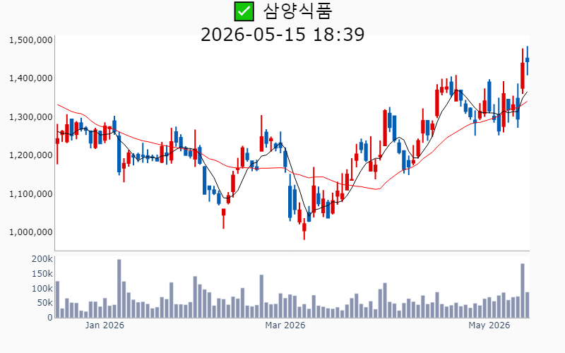 Chart Preview