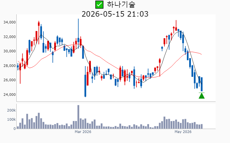 Chart Preview