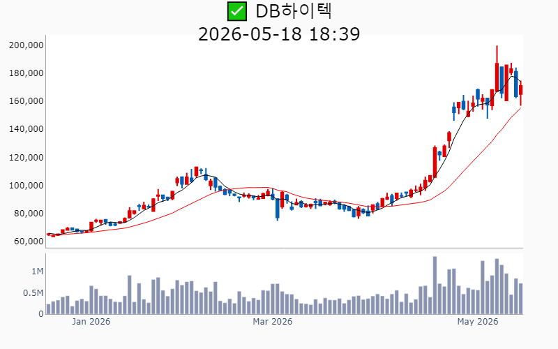 Chart Preview