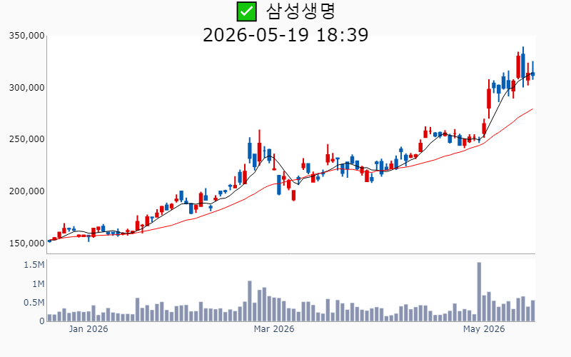 Chart Preview