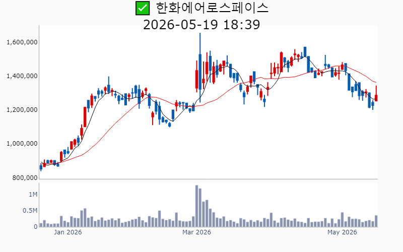 Chart Preview