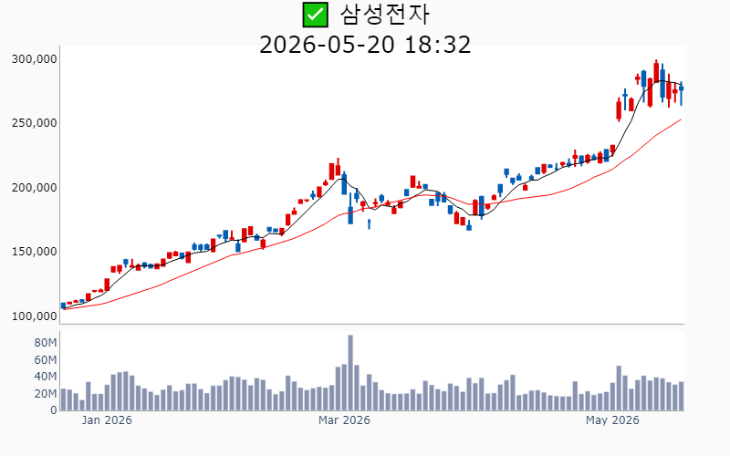 Chart Preview