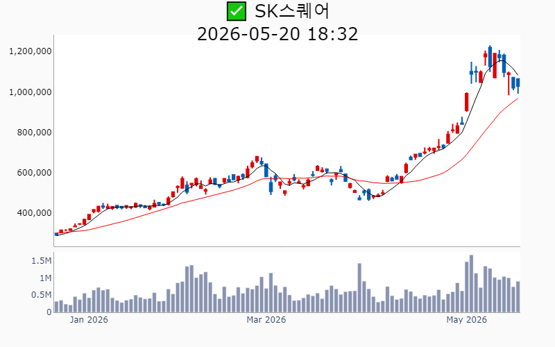 Chart Preview