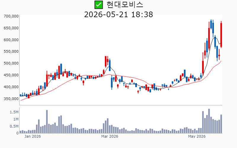 Chart Preview