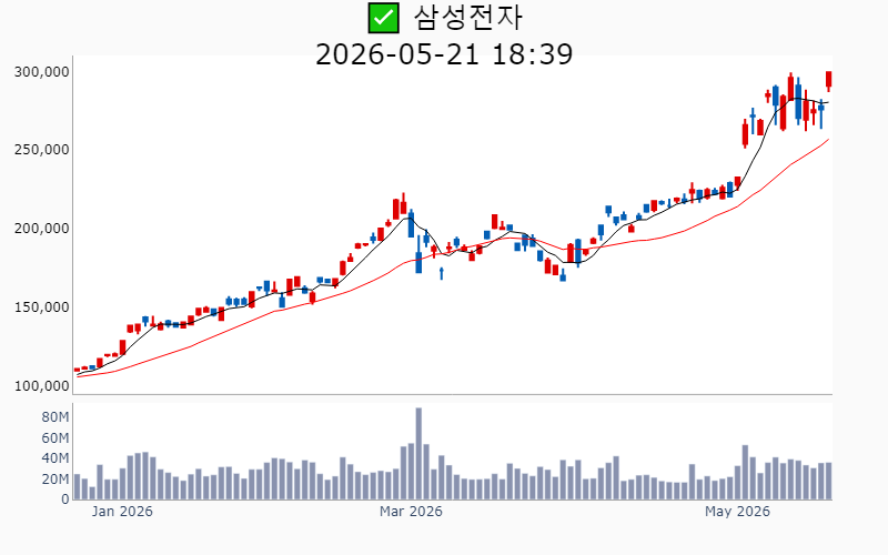 Chart Preview