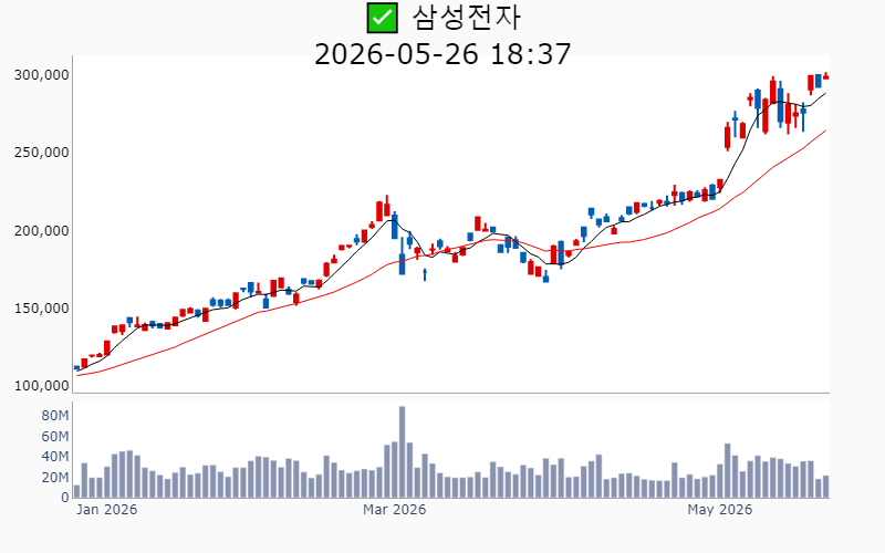Chart Preview