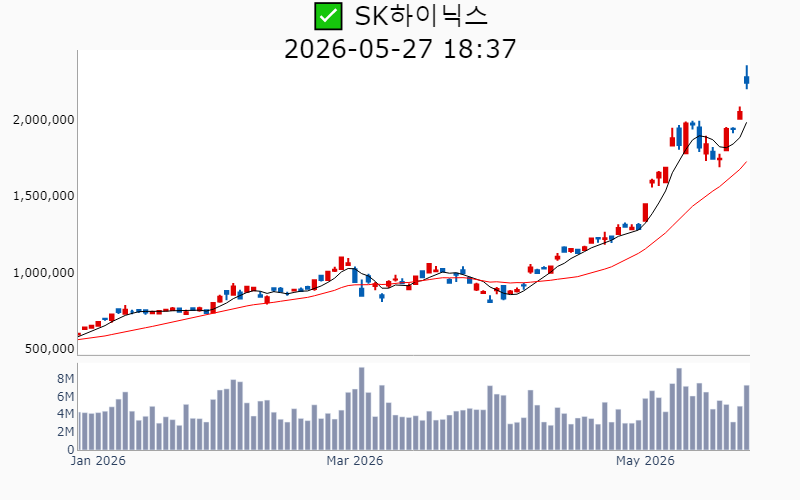 Chart Preview