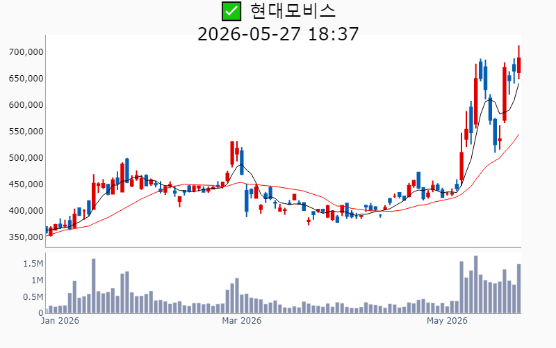 Chart Preview