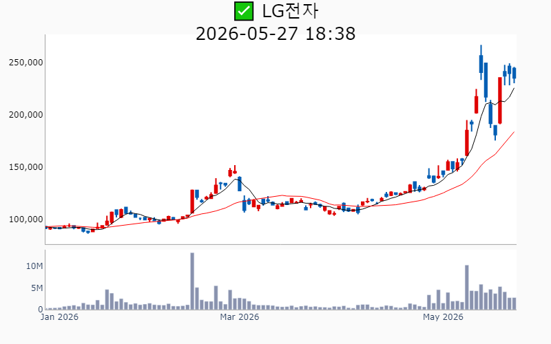 Chart Preview