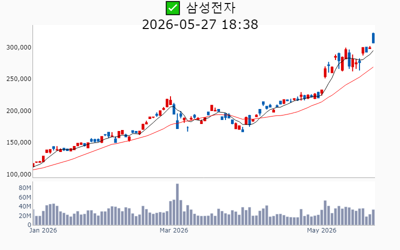 Chart Preview