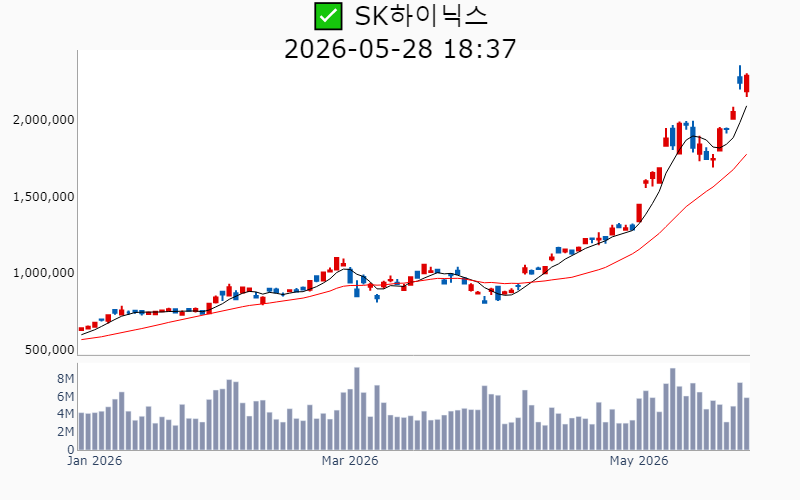 Chart Preview