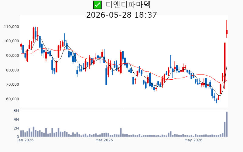 Chart Preview