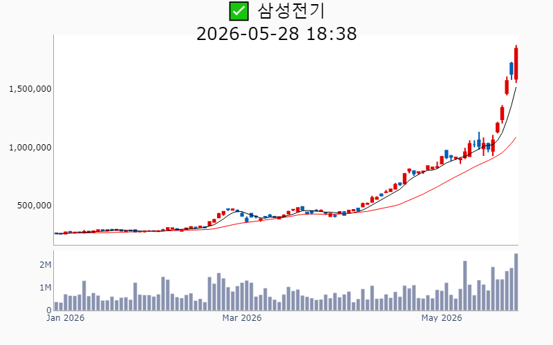Chart Preview