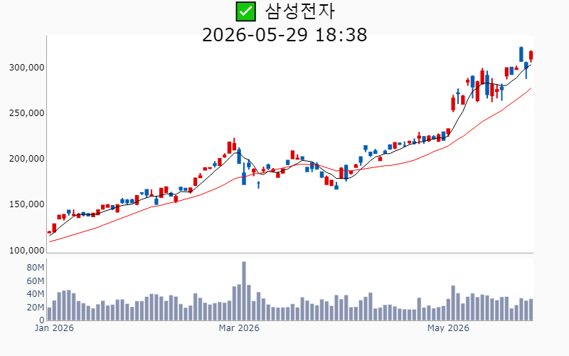 Chart Preview