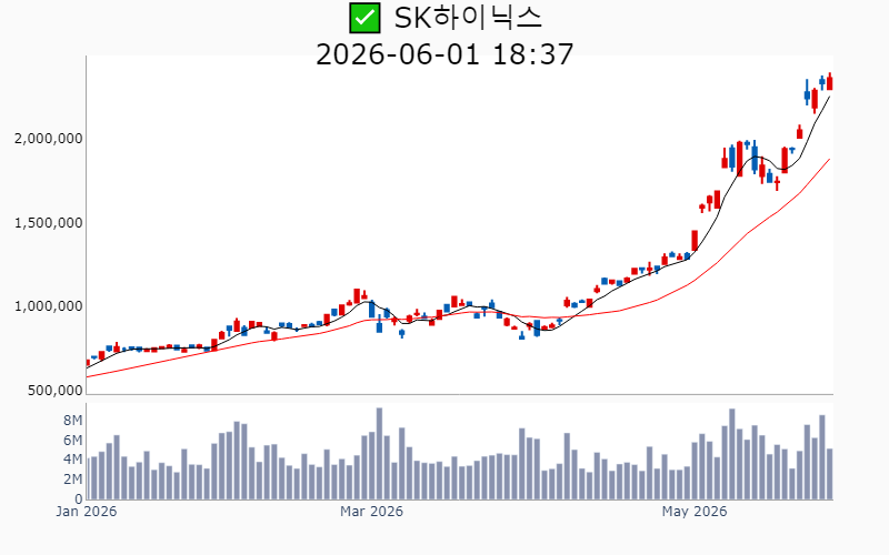 Chart Preview