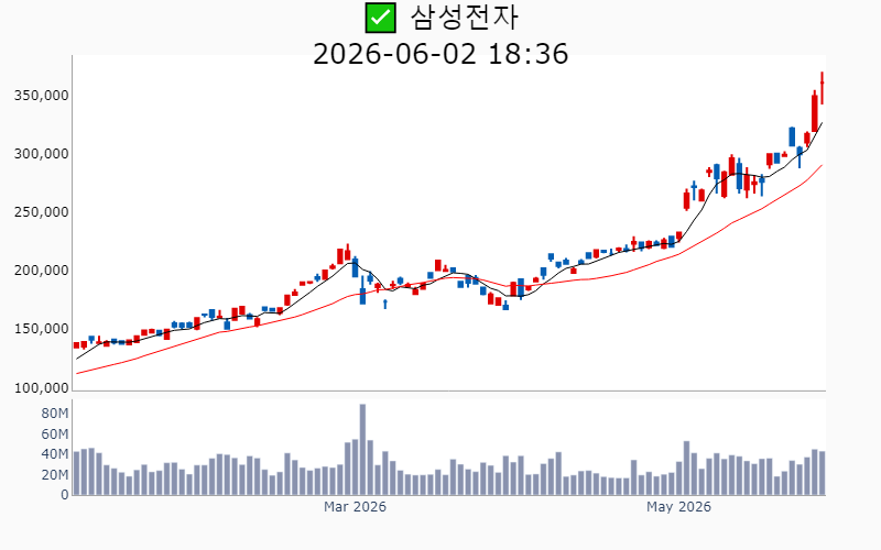 Chart Preview