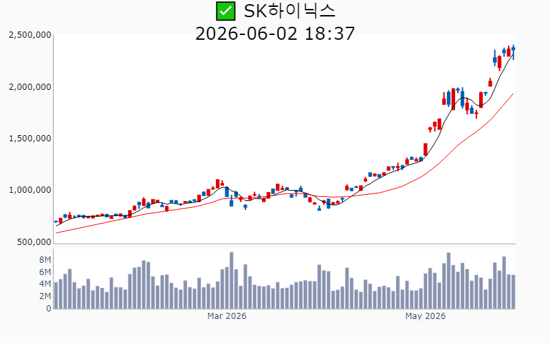 Chart Preview